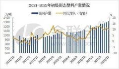 1—11月与去年持平