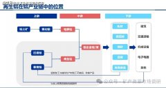 <b>再生铝绿色价值趋于显化</b>