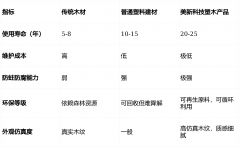 <b>既保障了产品稳定性</b>