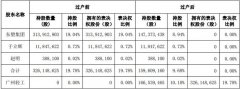 受让19.89%的良品铺子股份