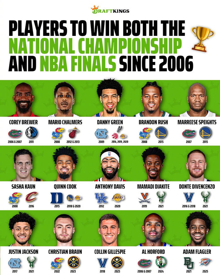 双冠王稀缺：2006年以来仅少数球员实现NCAA与NB